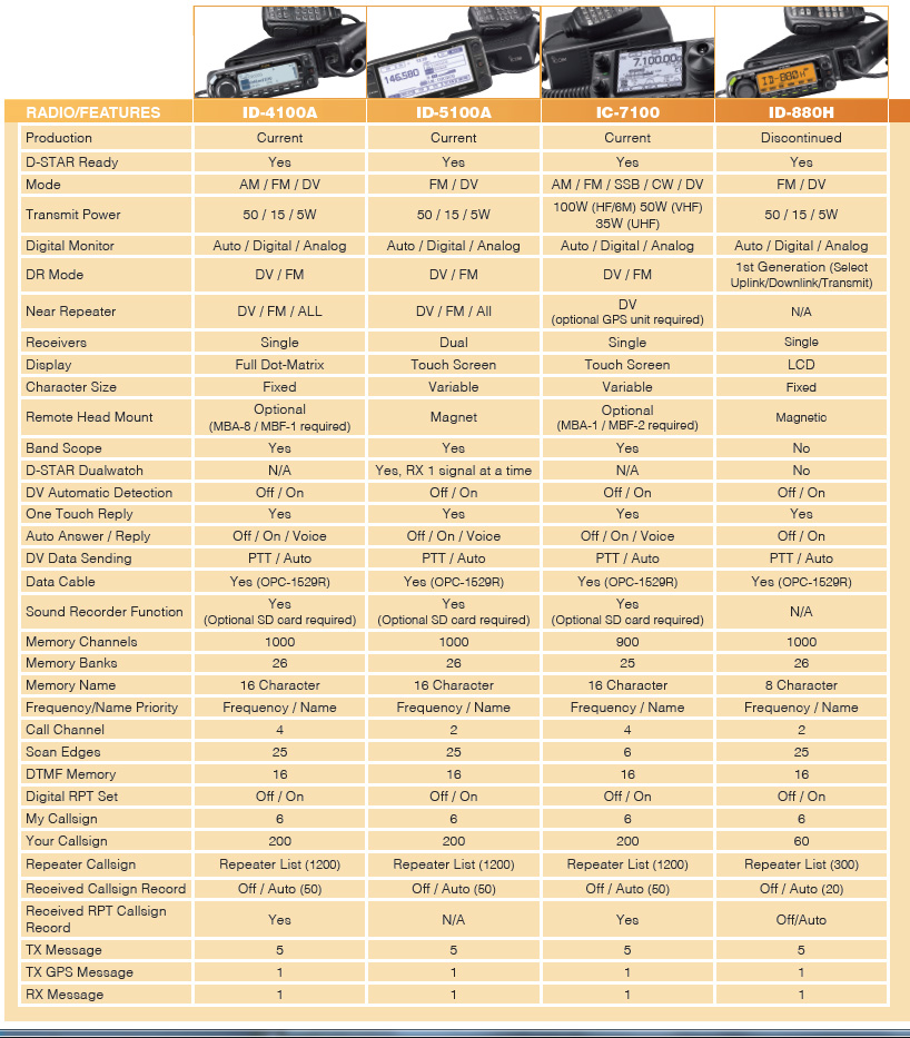 Icom Frequency Chart